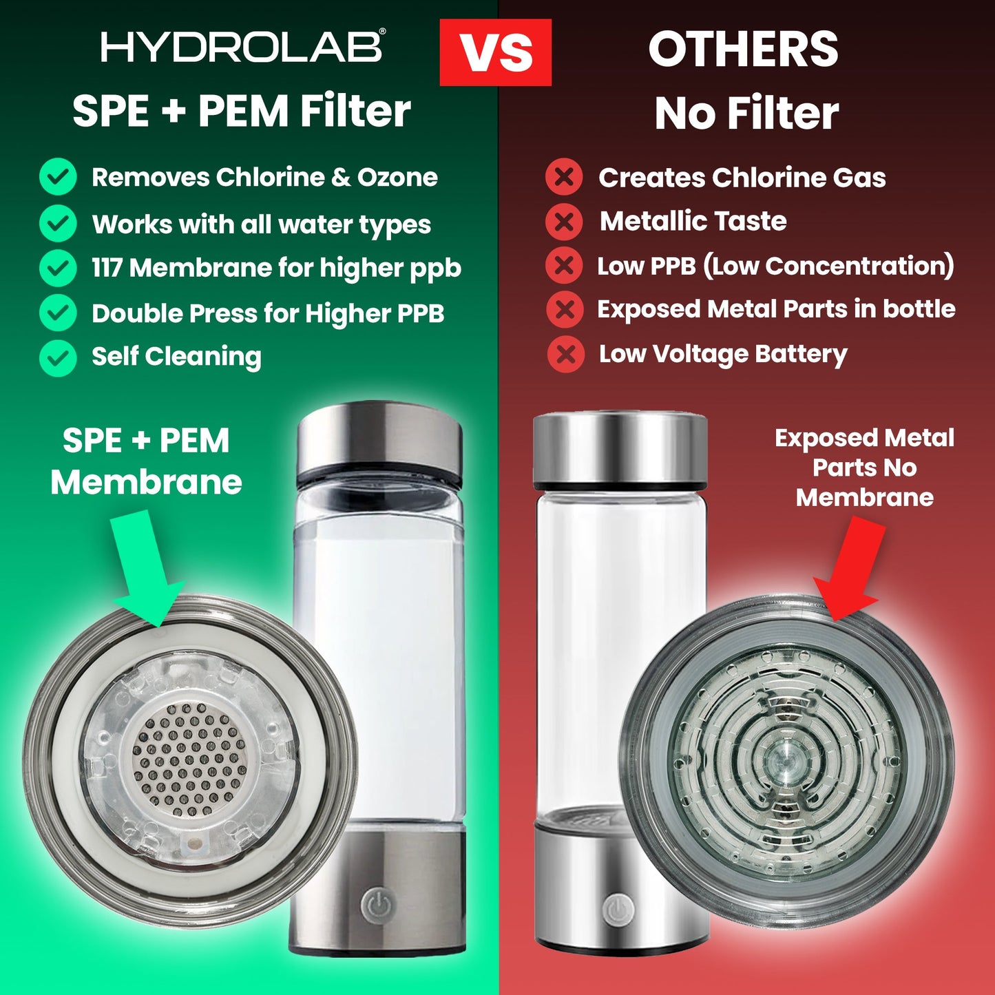 The HydroLab® Hydrogen Water Bottle 420ml