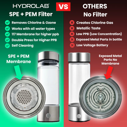 The HydroLab® Hydrogen Water Bottle 420ml