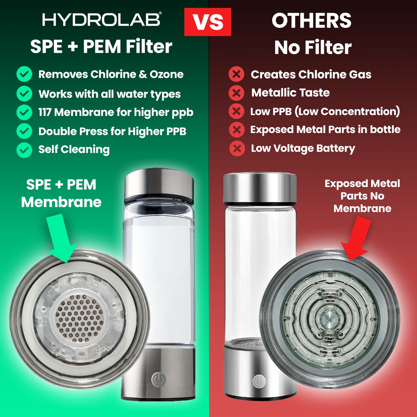 HydroLab® 2.0 Hydrogen Water Bottle 420ml