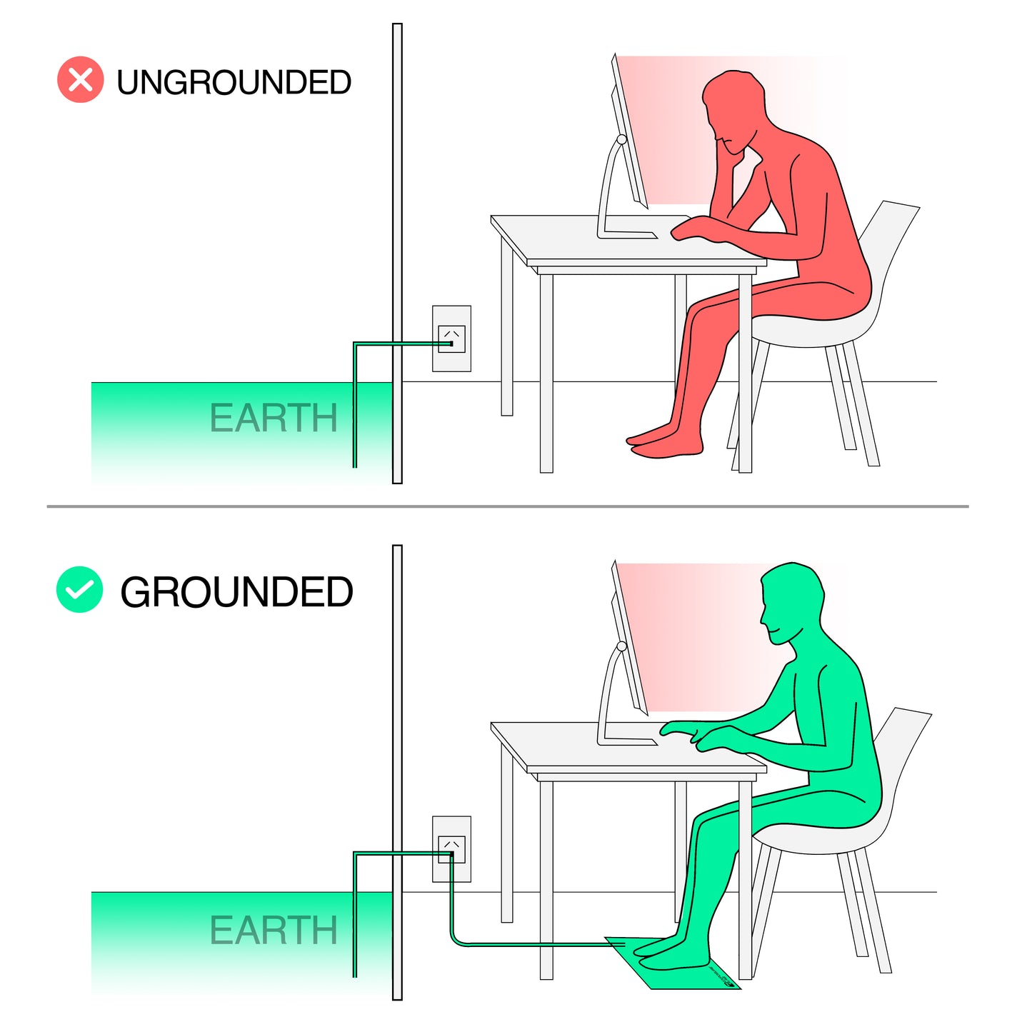 EarthLab® Grounding Mat