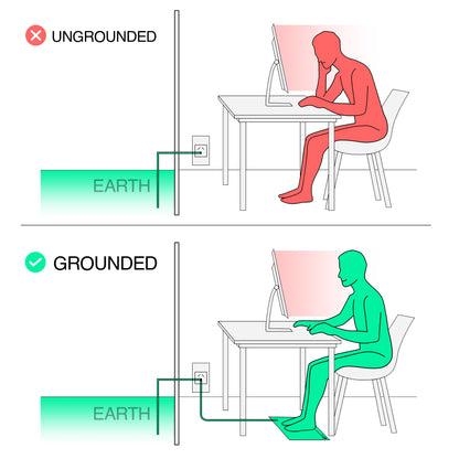 EarthLab® Grounding Mat