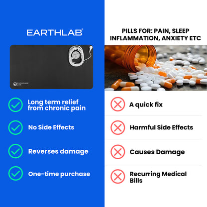 EarthLab® Grounding Mat