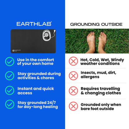 EarthLab® Grounding Mat